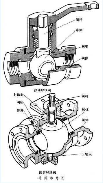 球閥、全焊接球閥、全焊接球閥廠家